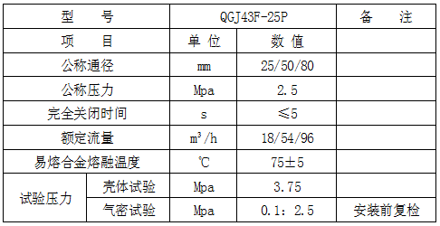 手动型紧急切断阀产品使用说明书