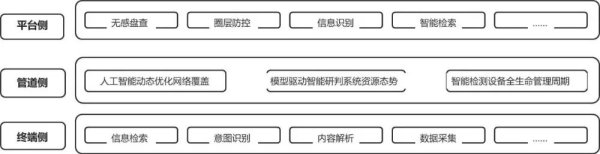 配资平台最新消息一览表 海能达首提“AI专网”：加速行业专网智能化转型